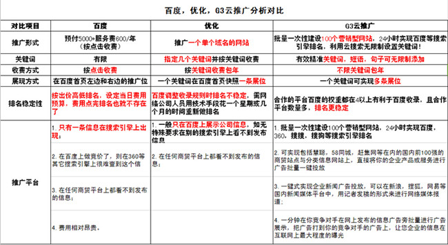 最好的网络推广方式是什么