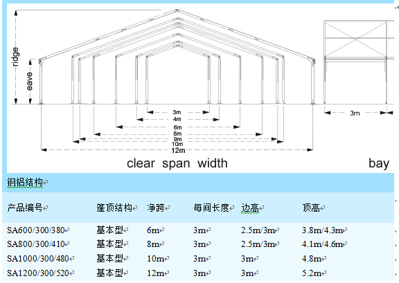 去哪儿购买篷房?篷房生产厂家