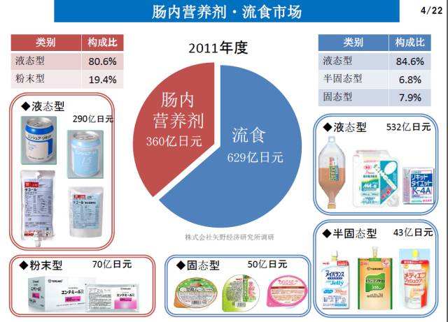 南京思沃quadro均质机协助医特食品解决吸收问题