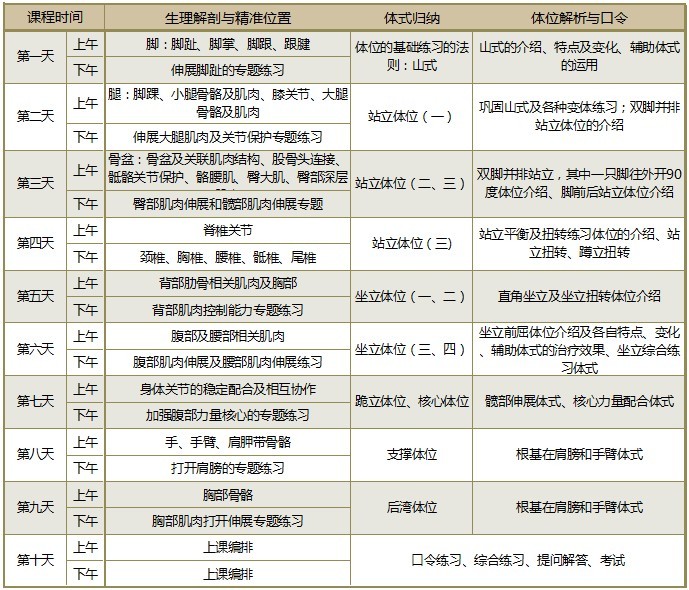 我们自己需要长期练习才能有感觉