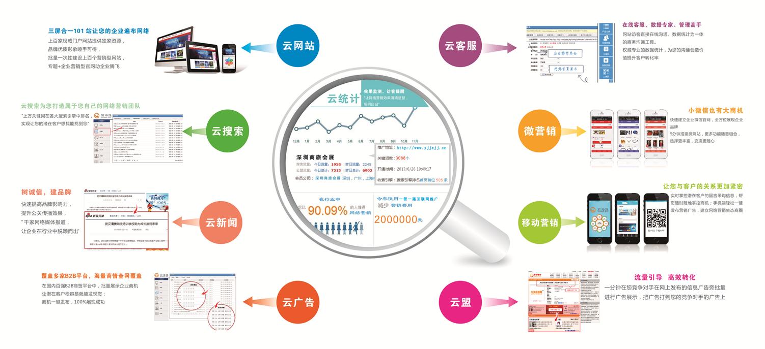 前海汇电子商务技术公司《一带一路互联网全网推广系统》