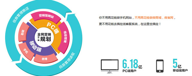 前海汇电子商务技术公司《一带一路互联网全网推广系统》