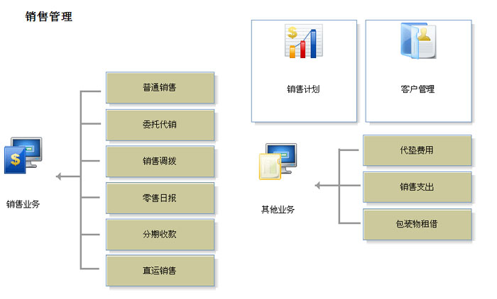 公司数据管理系统托管
