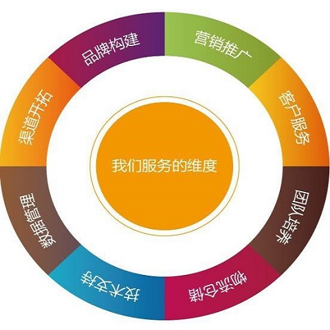 Ӫ7