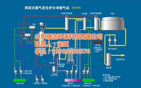 顺洁环保:单段式煤气发生炉对煤炭粒度的要求