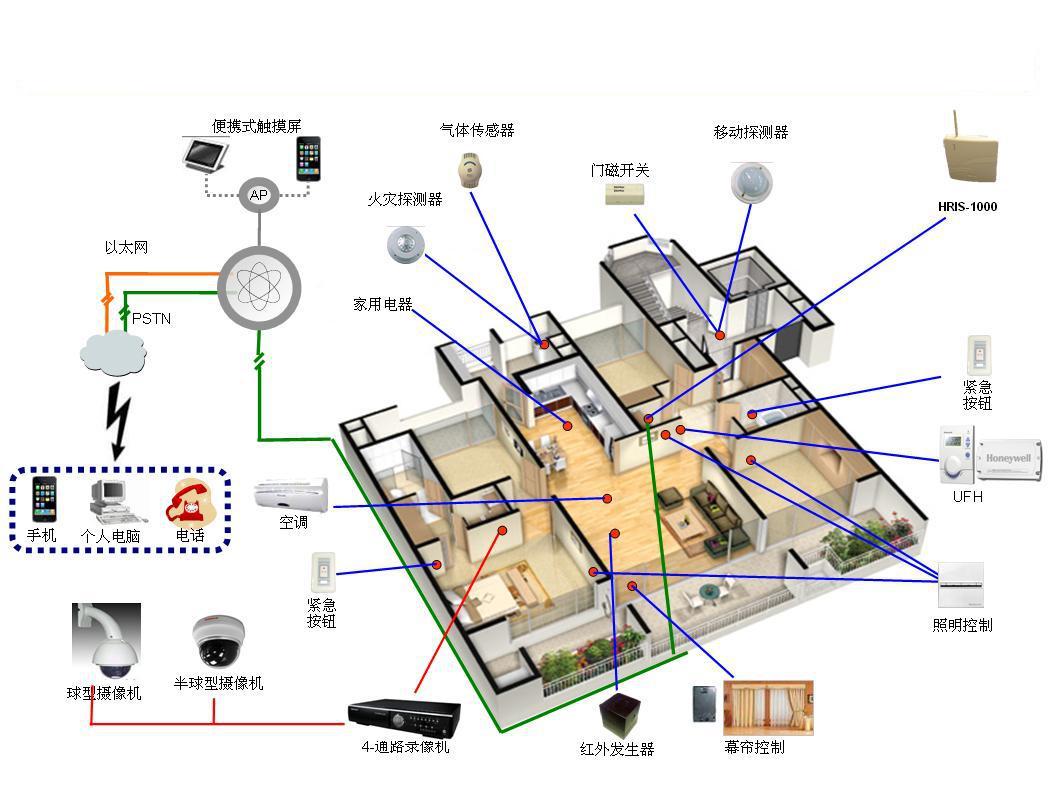 家居 福建泉州智能家居 安溪智能家居 - 分类广