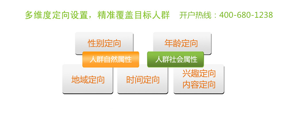 深圳盛世互联携手新浪扶翼效果广告平台,大数