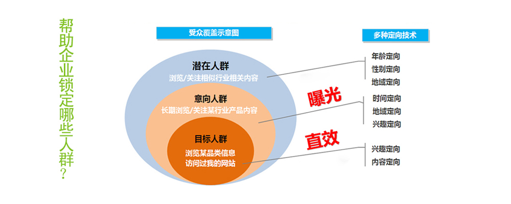 深圳盛世互联携手新浪扶翼效果广告平台,大数