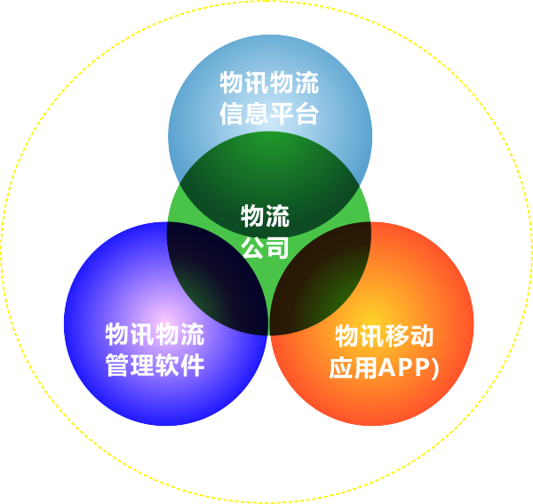 【专业便捷的物流信息管理软件】报价_