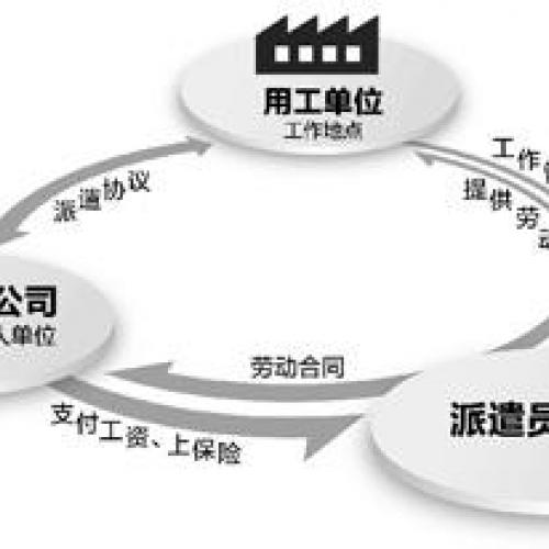 惠州金山线束招聘技术员,金剑劳务派遣为您推