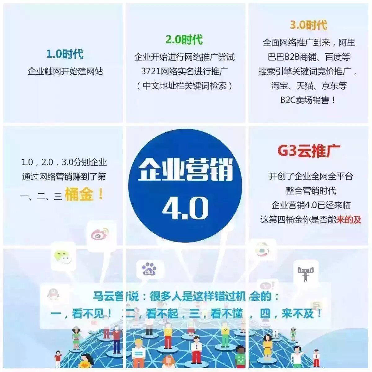 网络营销