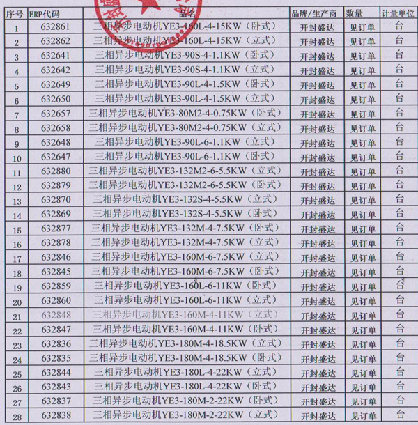 漯河电机,双汇供应商,盛达电机