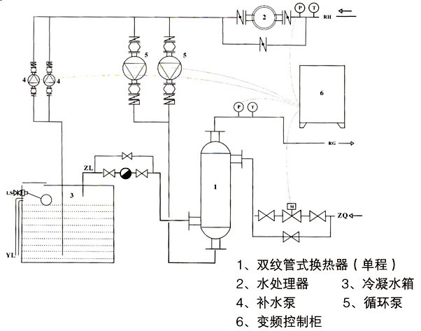 双纹管式换热站