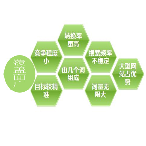 杭州行业关键词排名推广方法 www.zmdtvw.cn