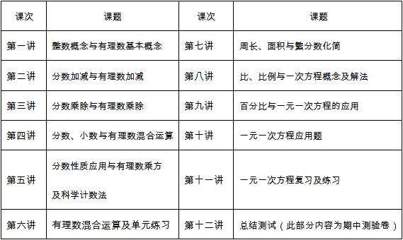 高中数学课外辅导致学1对6小组分层培优,初一