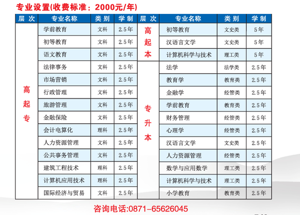 2016年云南成人高考可以报哪些学校吉林师范