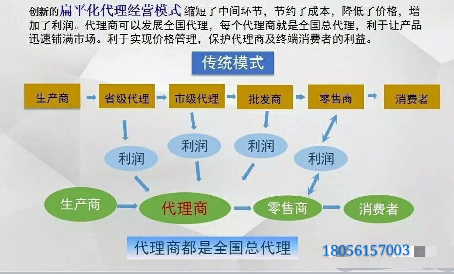 今天在这里给大家解释一下,博真的代理模式和怎么成为博真的代理商.