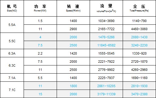 深圳立式防腐水泵厂家定制价格放心质量安心
