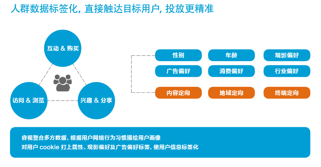 优酷广告投放