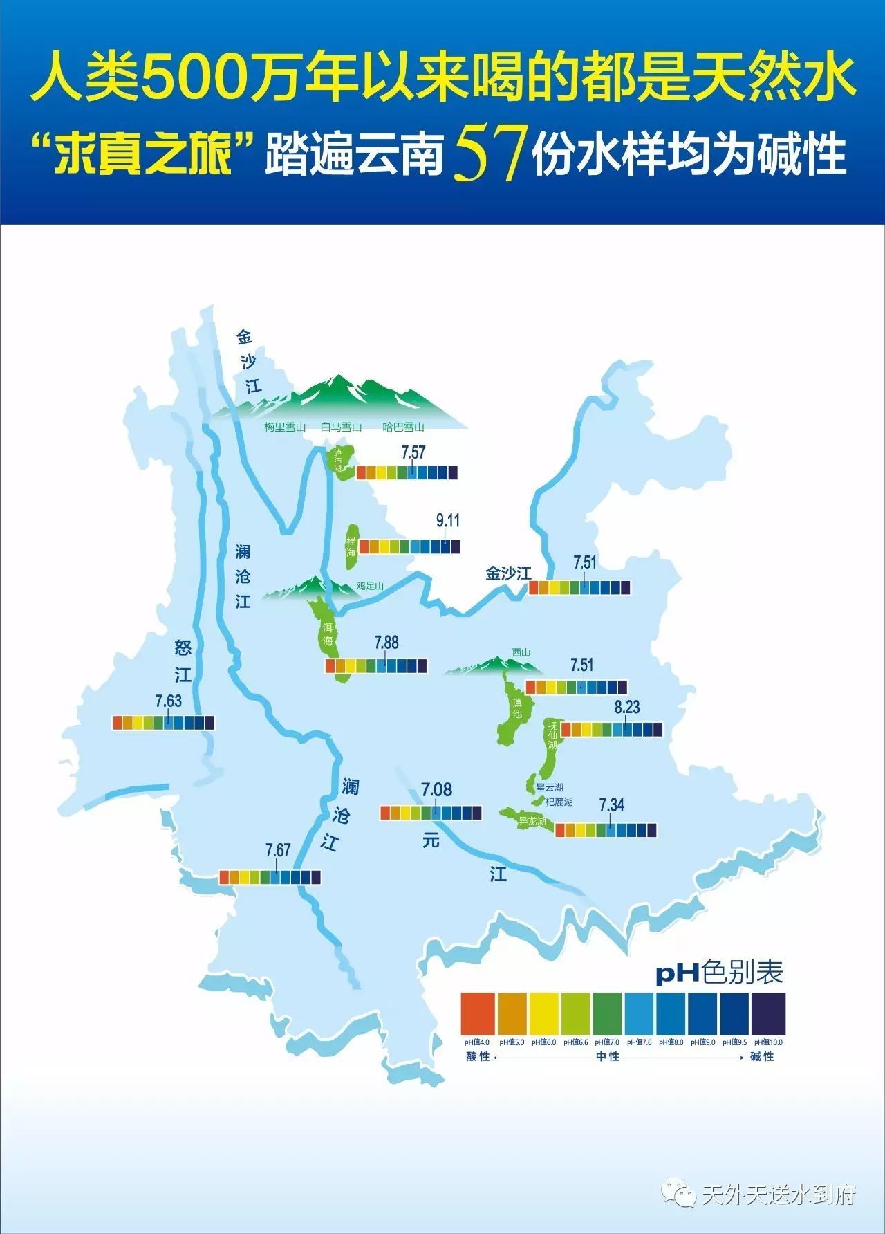 活动通过对云南六大水系,九大高原湖泊和十大名山水源的酸碱度实地