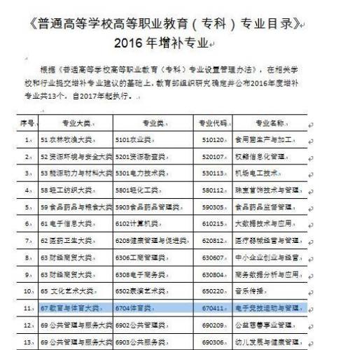 游戏设计专业大学排名_生物工程专业大学排名