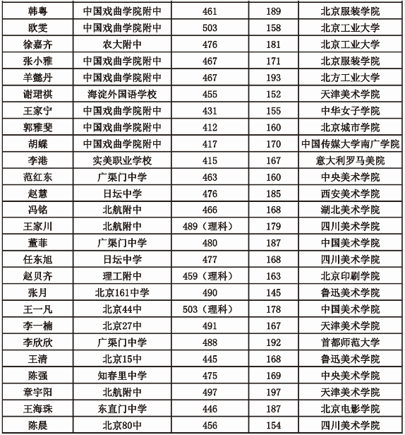 北京龙腾艺术生文化课培训学校 艺考专用教材