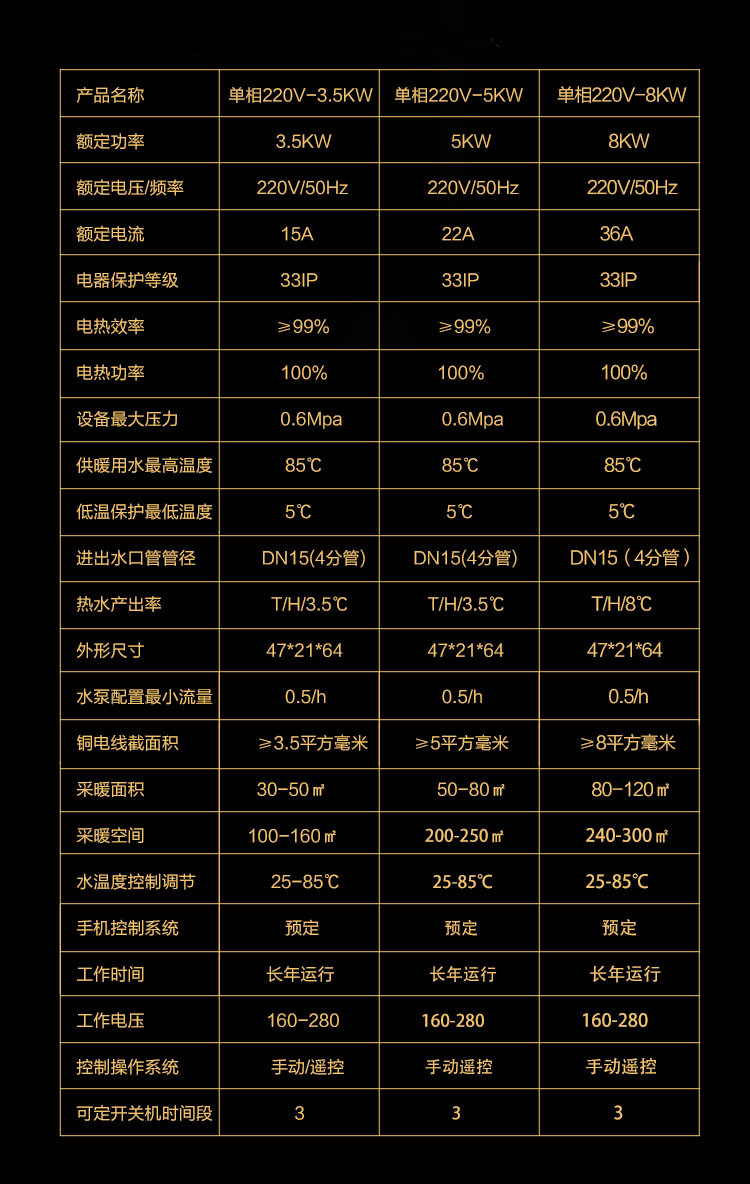 电磁炉作为厨具市场的一种新型灶具。它打破了传统的明火烹调方式采用磁场感应电流(又称为涡流)的加热原理,电磁炉是通过电子线路板组成部分产生交变磁场、当用含铁质锅具底部放置炉面时,锅具即切割交变磁力线而在锅具底部金属部分产生交变的电流(即涡流),涡流使锅具铁分子高速无规则运动,分子互相碰撞、摩擦而产生热能(故:电磁炉煮食的热源来自于锅具底部而不是电磁炉本身发热传导给锅具,所以热效率要比所有炊具的效率均高出近1倍)使器具本身自行高速发热,用来加热和烹饪食物,从而达到煮食的目的。具有升温快、热效率高、无明火、无