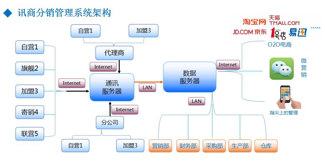 上海服装管理软件哪个好?讯商服装erp用实力说