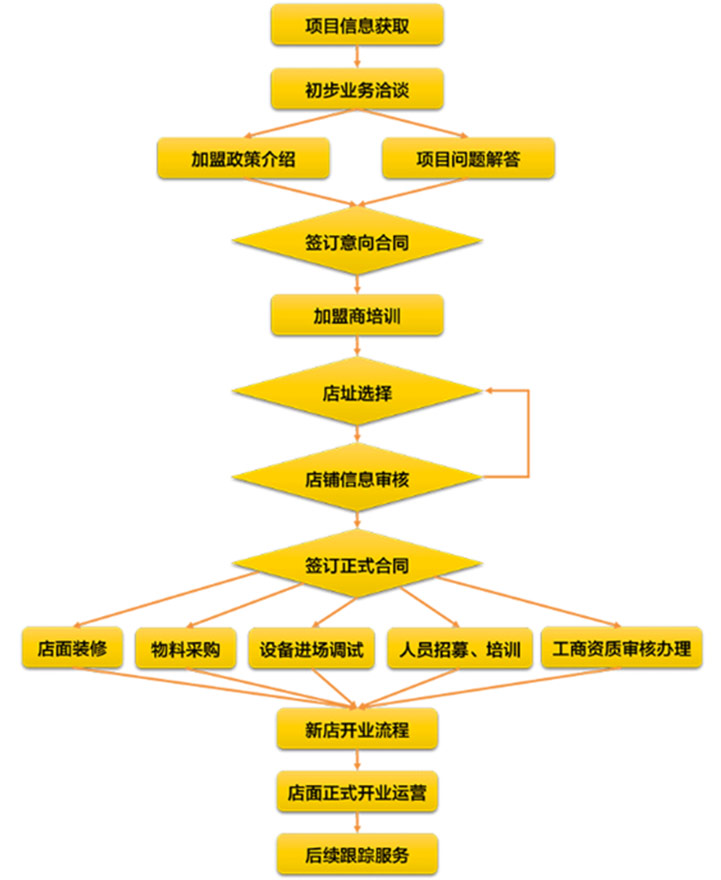 人均奶量(3)