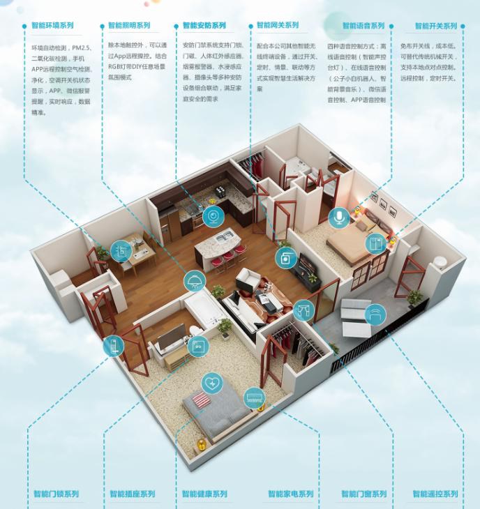 云海物联作为行业内专业的智能家居产品集成商和系统方案解决商,以