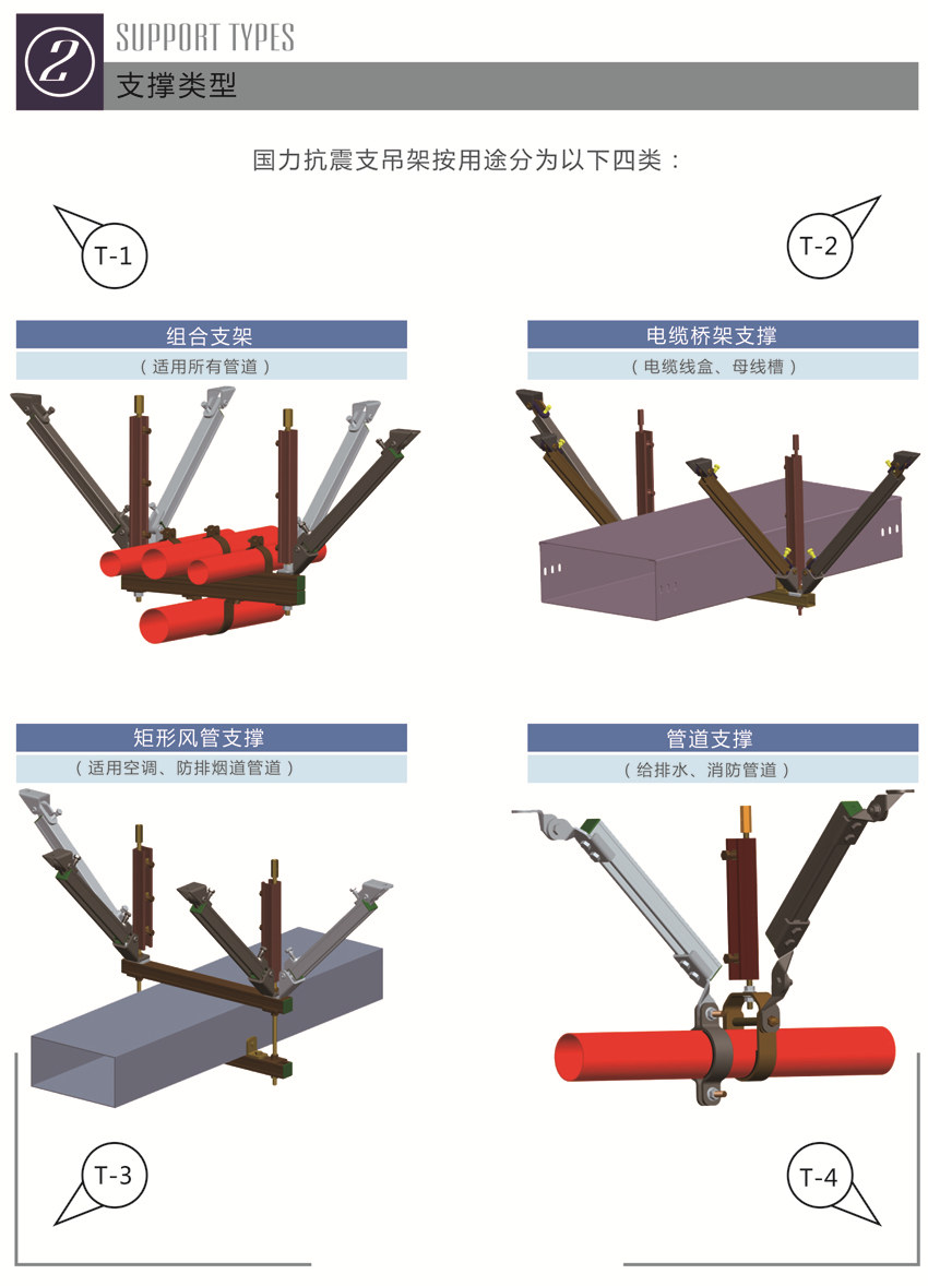 机电工程抗震支架系统解读
