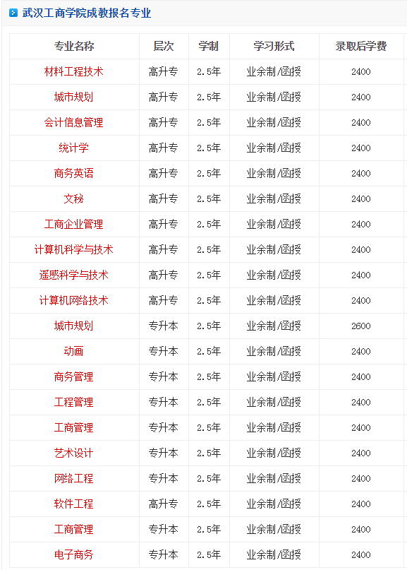 武汉工商学院自考考试报名啦