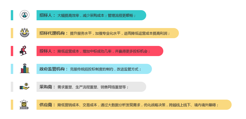 【电子招投标平台浙江省政府采购网效率更高】