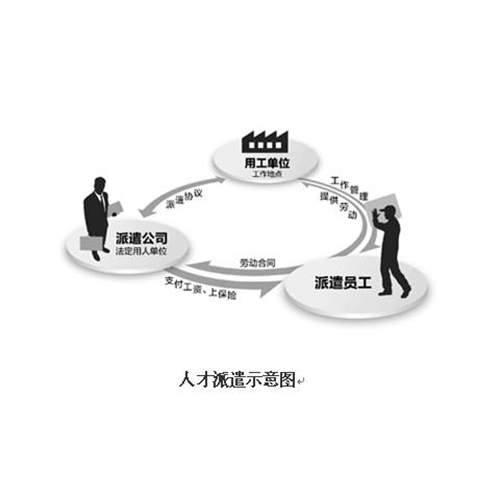 人才租赁补贴什么政策