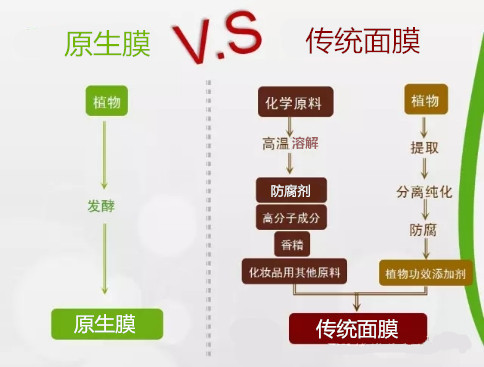 广州化妆品代加工厂家服务态度好