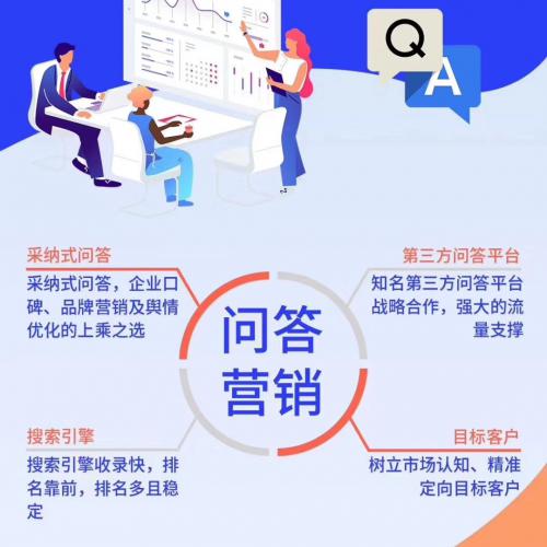 南昌正规优化推广公司客服经理等你致电