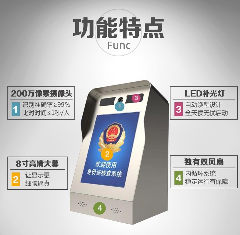 人证人脸识别14