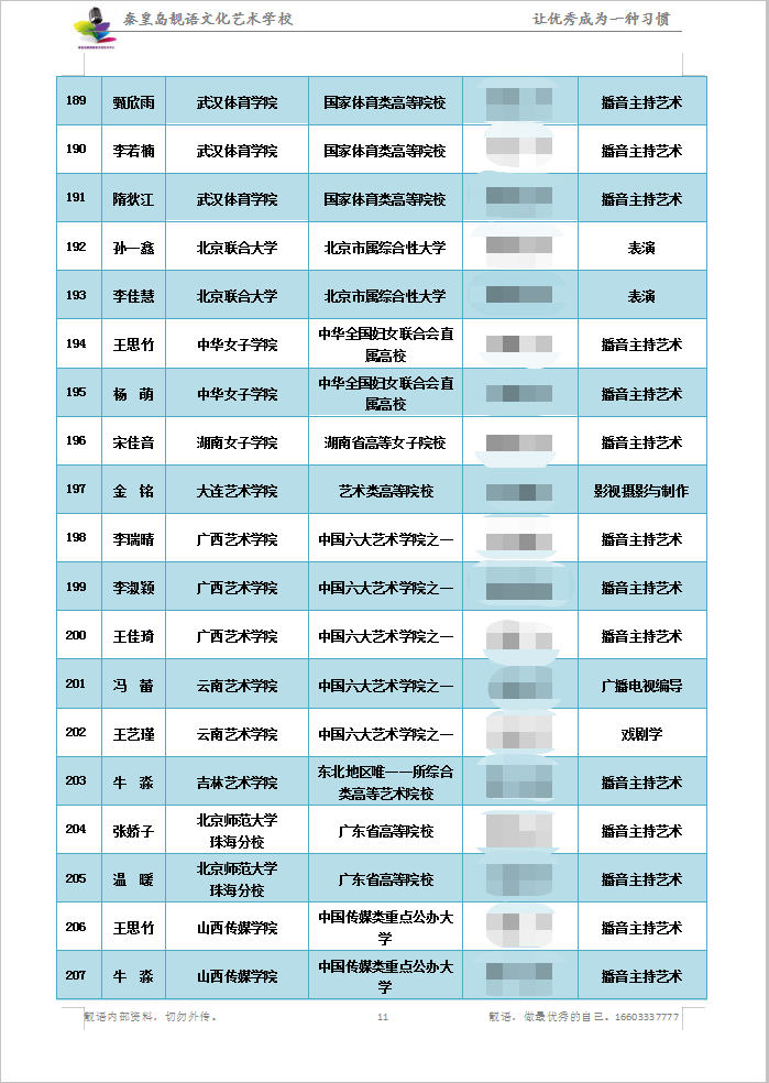 19届艺考尘埃落定,秦皇岛靓语播音编导表演成绩稳居河北省第1