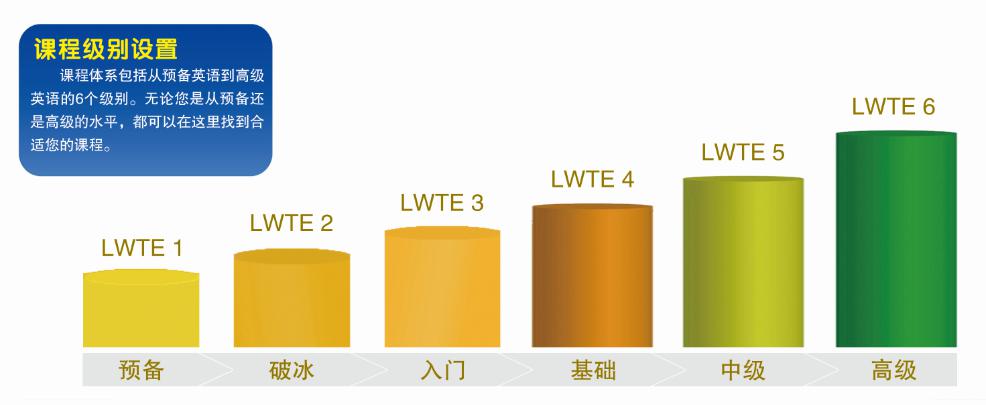 【纳斯达克国际小舞】小学英语培训班-香港英语蹈名小学图片