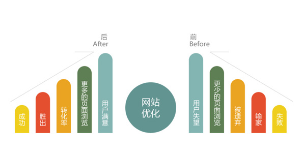 网站优化