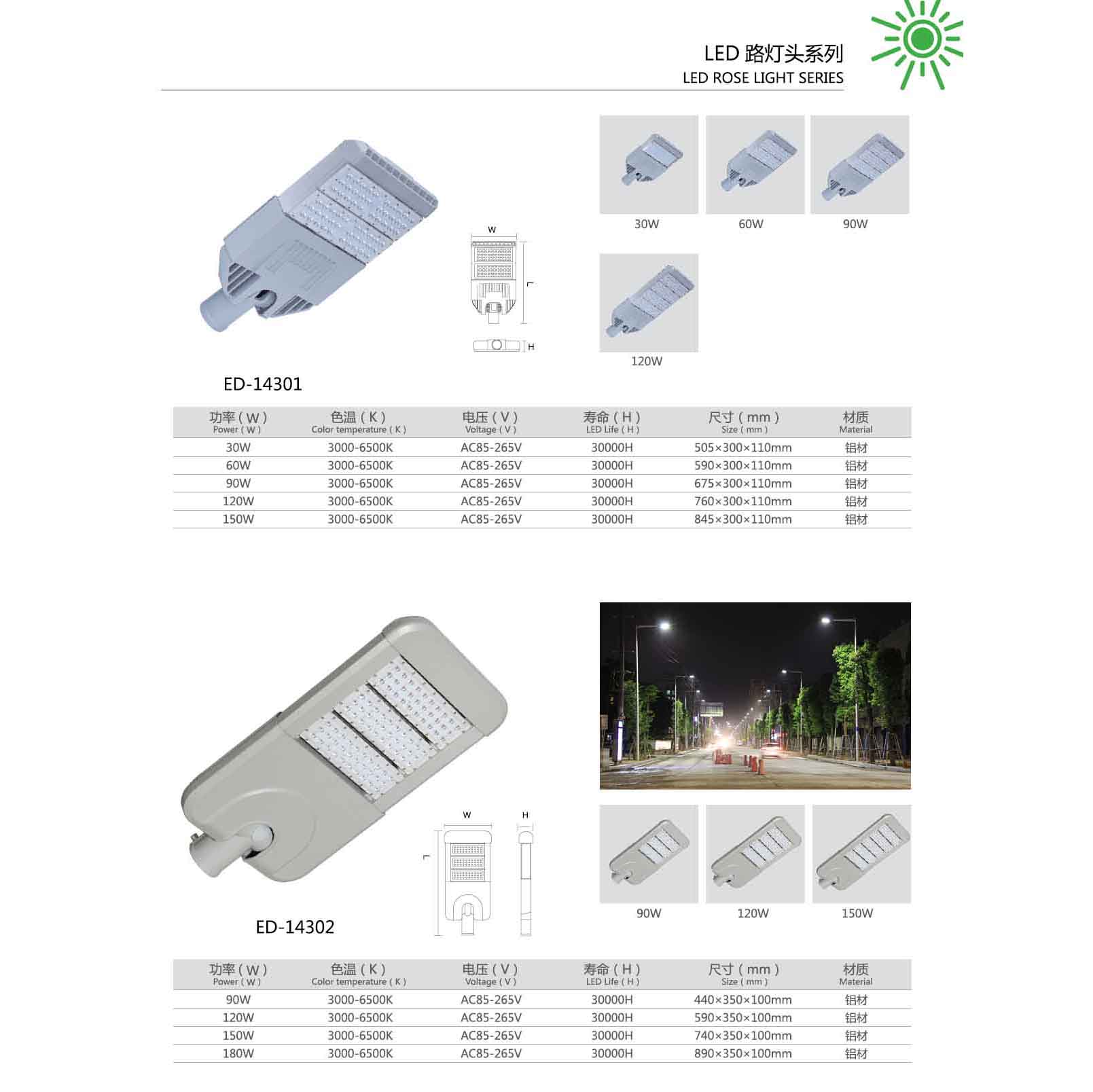 led路灯头系列