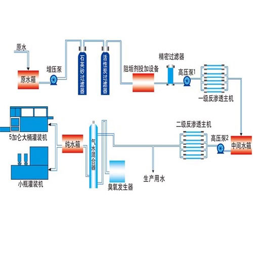 双级反渗透工艺流程图