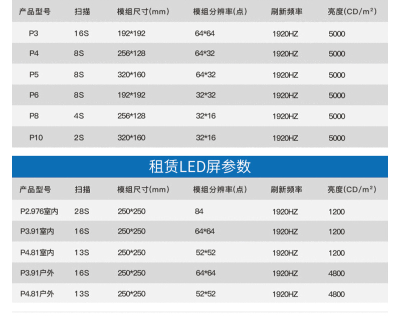 其中led显示屏系列涵盖室内和户外,包括:租赁产品,广告牌,高架显示屏