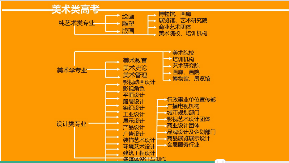 美術就業方向