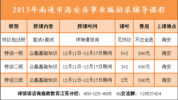 2013下半年海安事业单位五大报名注意事项