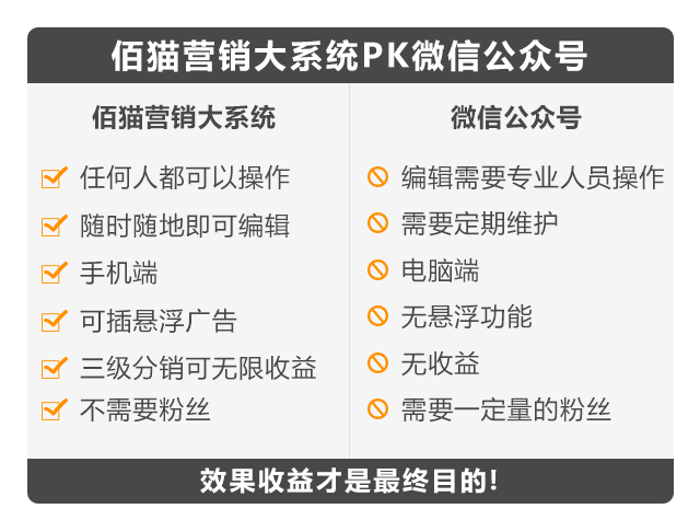微商怎么推广有效果-佰猫营销大系统让你的广告更有价值