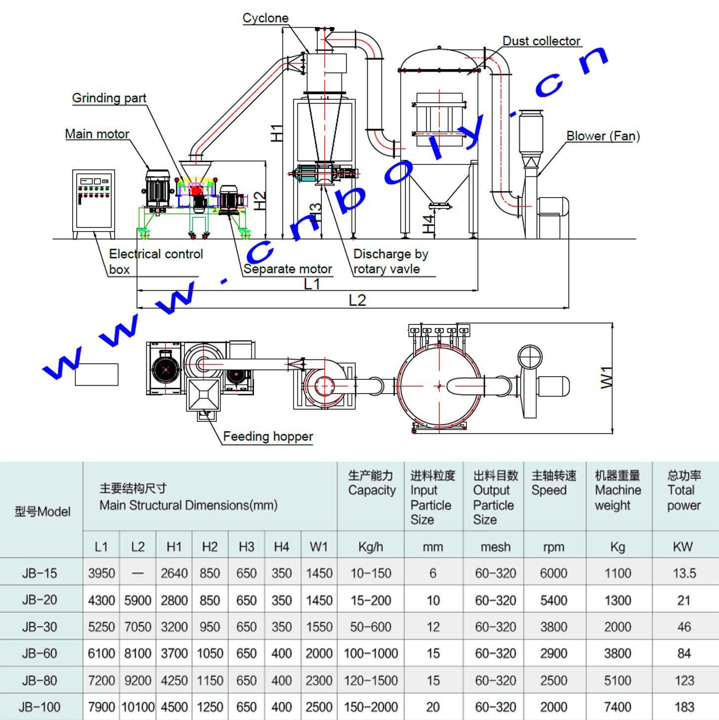 海藻酸钠粉碎机价格,今日最新海藻酸钠粉碎机价格报价信息