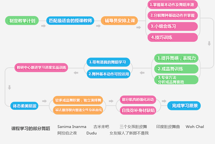 国贸专业排名_国贸专业群头像(3)