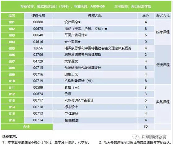 深圳教育机构排名_深圳元平特殊教育学校