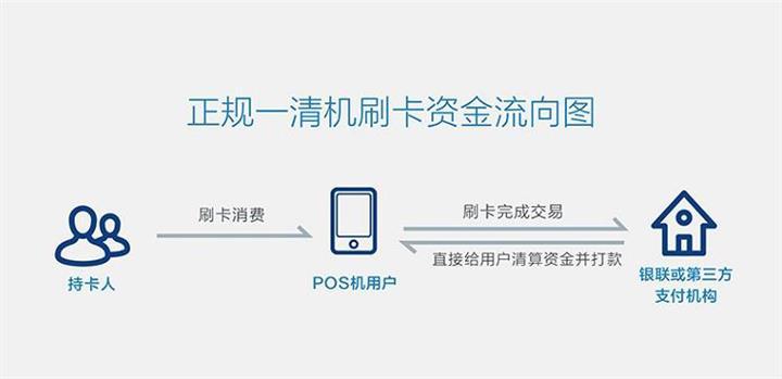  申请pos机需要什么手续，pos机申请流程及注意事项